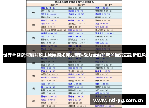 世界杯备战深度解读主场氛围如何为球队战力全面加成关键变量剖析胜负 世界杯备战深度解读主场氛围如何为球队战力全面加成关键变量剖析胜负