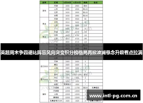 英超周末争四德比阵容风向突变积分榜格局再掀波澜悬念升级看点拉满 英超周末争四德比阵容风向突变积分榜格局再掀波澜悬念升级看点拉满